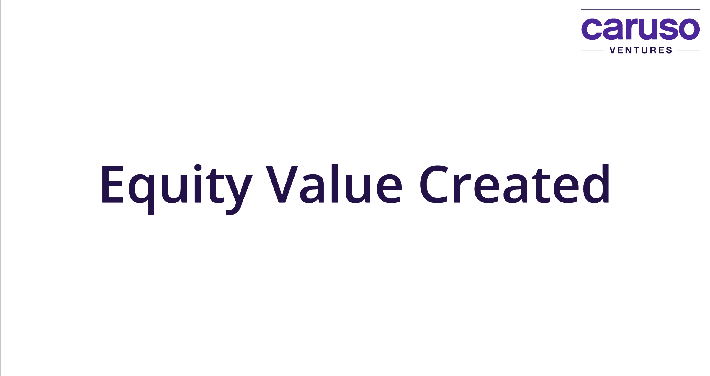 Equity Value Created